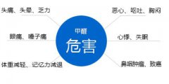 你知道嗎，甲醛對人體有什么危害？
