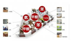 自如出租房甲醛超標(biāo)如何治，除甲醛空氣凈化器有用嗎