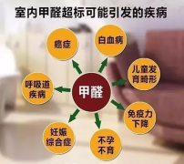 佛山最專業(yè)的清除甲醛公司哪家好幼兒園室內(nèi)去除甲醛長(zhǎng)久有效