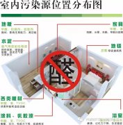 甲醛危害兒童健康，佛山順德新裝修如何除甲醛？新房更安全。