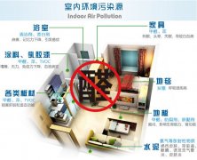 在佛山面對裝修后的甲醛該怎么辦？怎樣去除甲醛？