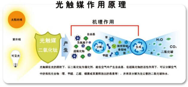 甲醛真可怕，貼壁紙竟然也會(huì)導(dǎo)致甲醛中毒
